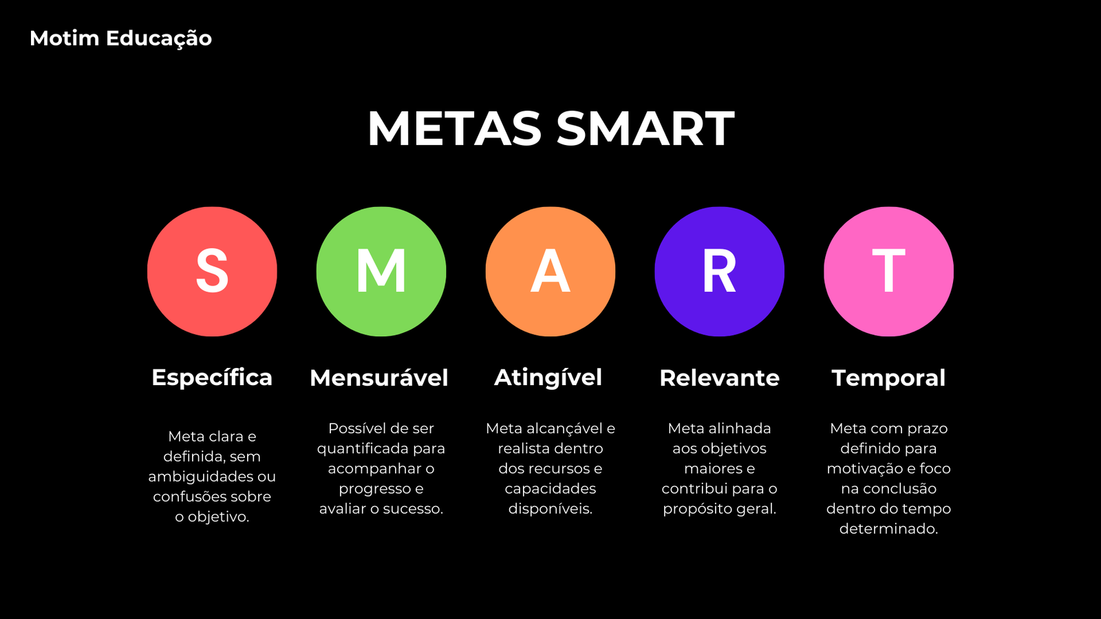 Metas SMART, como conseguir construir um PDI que engaje o colaborador