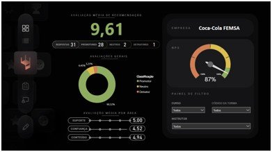 Dashboard de acompanhamento dos colaboradores
